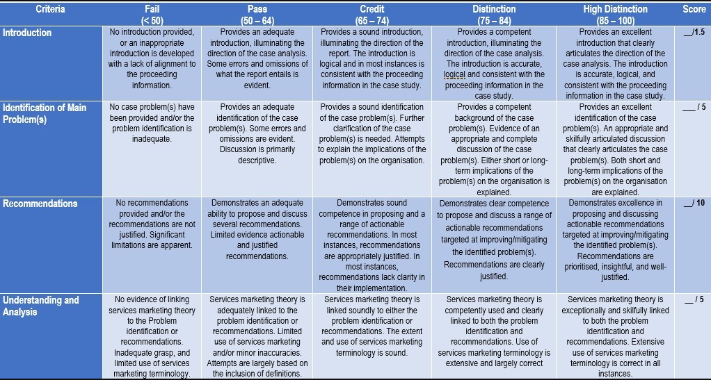 MKTG3040 Service Marketing Assessment Item Two Case Study 