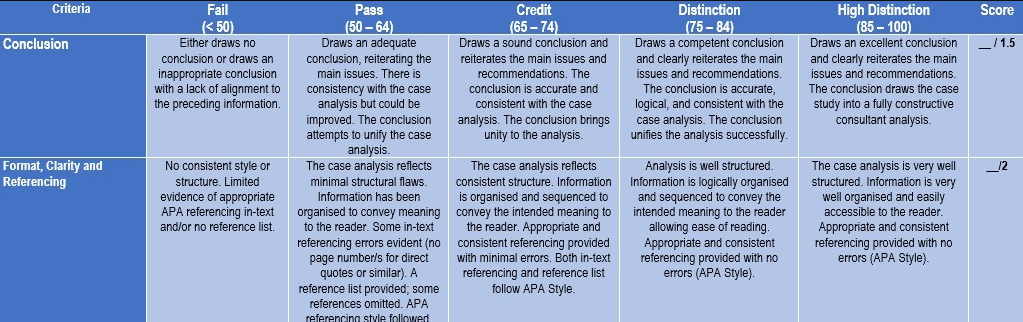 MKTG3040 Service Marketing Assessment Item Two Case Study 