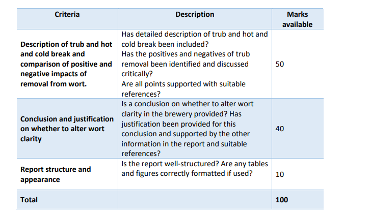 B91WF Assignment 1 – briefing report on wort preparation