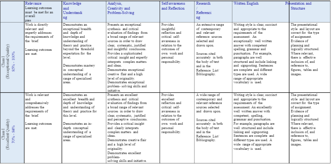 BMP6036 General Assessment Criteria Level HE6