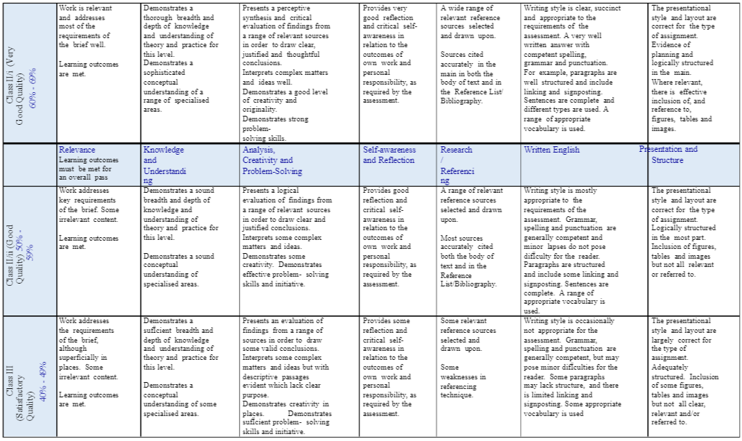 BMP6036 General Assessment Criteria Level HE6