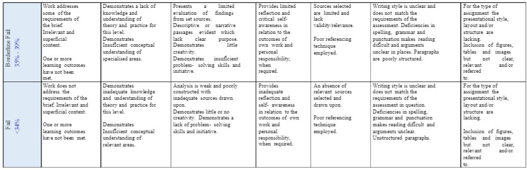 BMP6036 General Assessment Criteria Level HE6