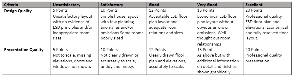 ARCH1004 Assessment Criteria