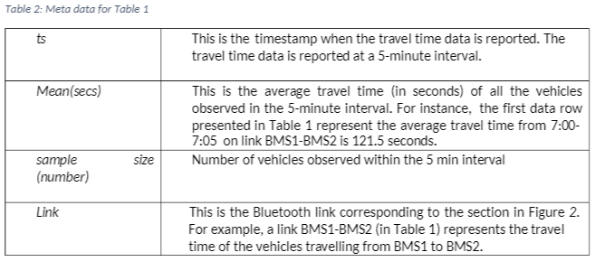 EGB272 Table 2: Meta data for Table 1
