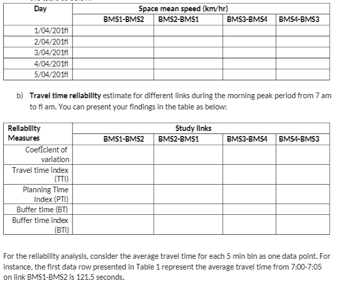 EGB272: TrafÏc and Transport Engineering Assignment