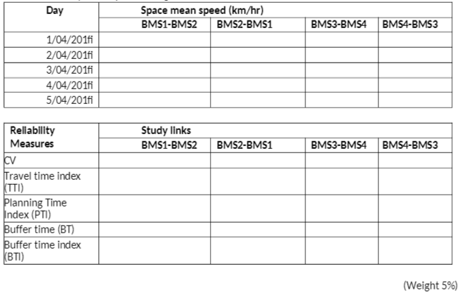 EGB272: TrafÏc and Transport Engineering Assignment