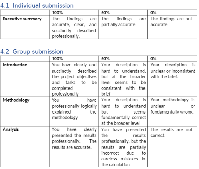 EGB272 Assessment Criteria