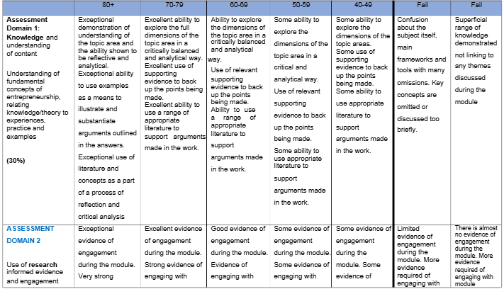 BUSI1326 Fundamentals of Entrepreneurship Module Handbook 2025-26 | UoG
