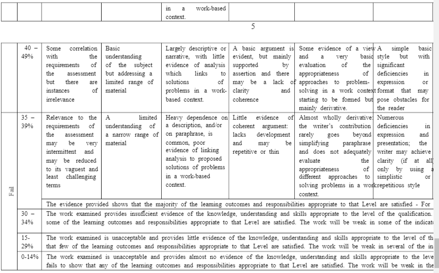 UGB395 Undergraduate Assessment Criteria