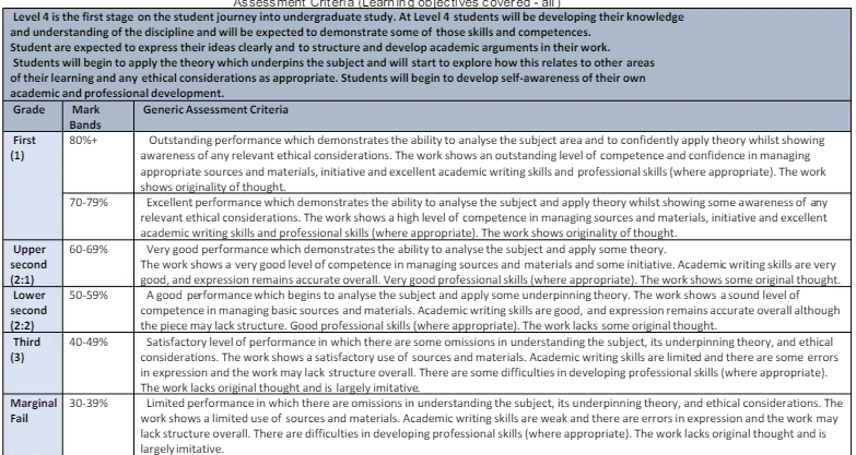 PSY4012 Assessment Criteria