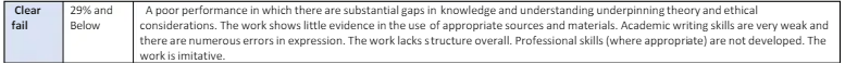 PSY4012 Assessment Criteria