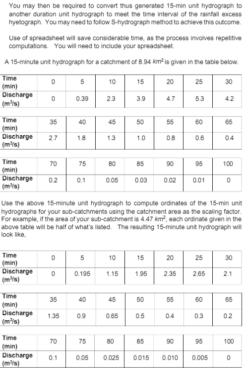 CIVL4017: Surface Water Hydrology Assignment