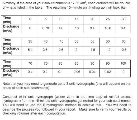 CIVL4017: Surface Water Hydrology Assignment
