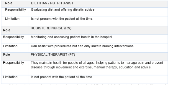HLTAAP003 Analyse And Respond To Client Health Information Assessment Questions