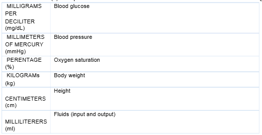 HLTAAP003 Analyse And Respond To Client Health Information Assessment Questions