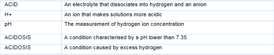 HLTAAP003 Analyse And Respond To Client Health Information Assessment Questions