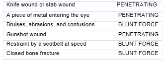 HLTAAP003 Analyse And Respond To Client Health Information Assessment Questions
