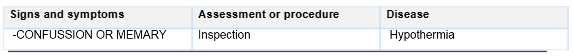 HLTAAP003 Analyse And Respond To Client Health Information Assessment Questions