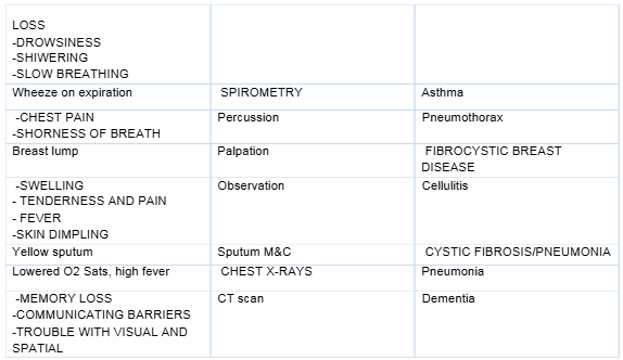 HLTAAP003 Analyse And Respond To Client Health Information Assessment Questions