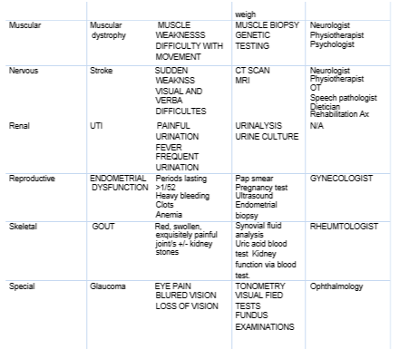 HLTAAP003 Analyse And Respond To Client Health Information Assessment Questions