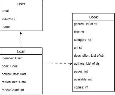 ICT239 Web Application Development TMA