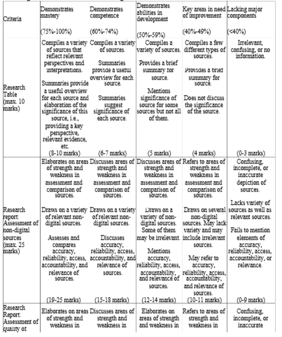 NCO211 Data Interpretation and Social Analytics Tutor-Marked Assignment (TMA01) 2025 Presentation | SUSS