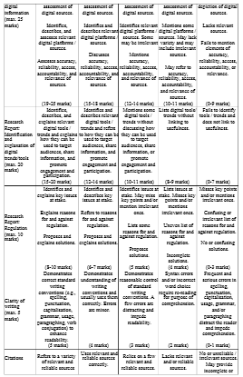 NCO211 Data Interpretation and Social Analytics Tutor-Marked Assignment (TMA01) 2025 Presentation | SUSS