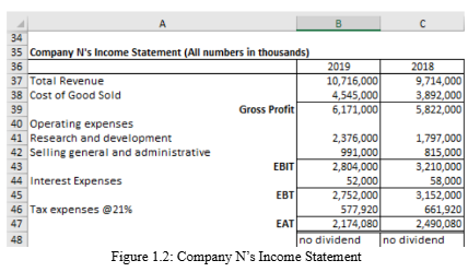 FIN205 Data Technologies for Financial Modelling Group-Based Assignment 2025 | SUSS