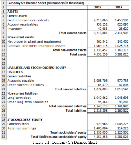 FIN205 Data Technologies for Financial Modelling Group-Based Assignment 2025 | SUSS