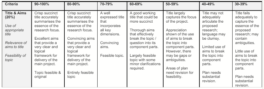 BU7002 Business Research Methods Assessment 2