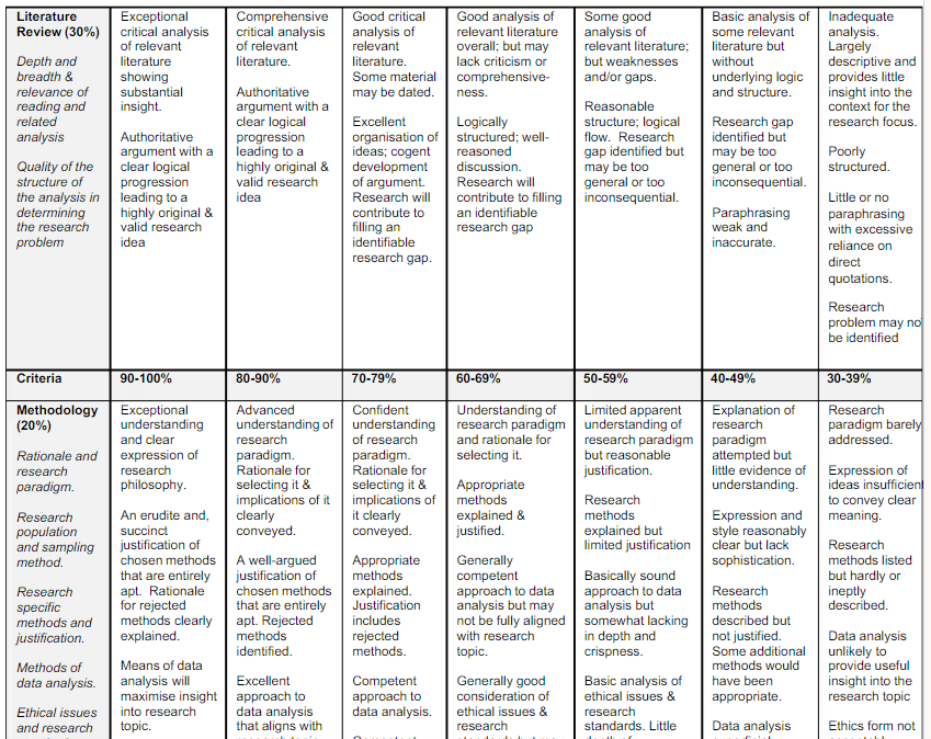 BU7002 Business Research Methods Assessment 2