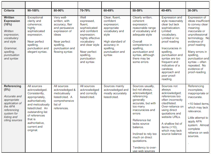 BU7002 Business Research Methods Assessment 2