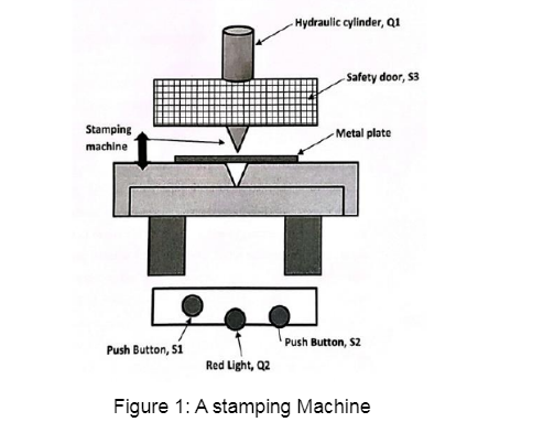  DJM50113 Industrial Automation