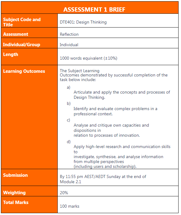 DTE401 Design Thinking Assessment 1Brief