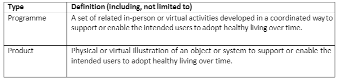 CC0005 Healthy Living and Wellbeing Assessment