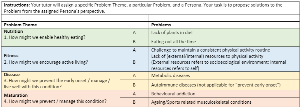 CC0005 Healthy Living and Wellbeing Group Assessment Project