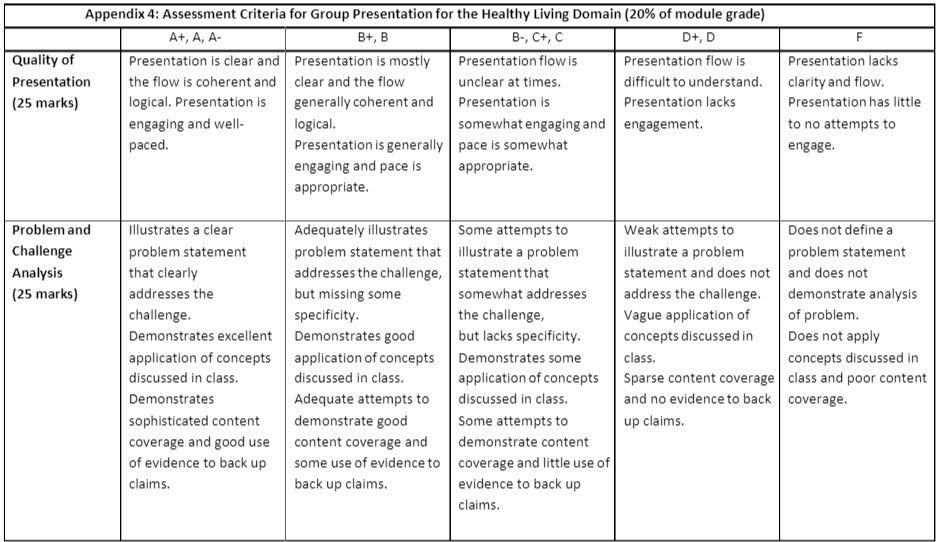 CC0005 Healthy Living and Wellbeing Group Assessment Project