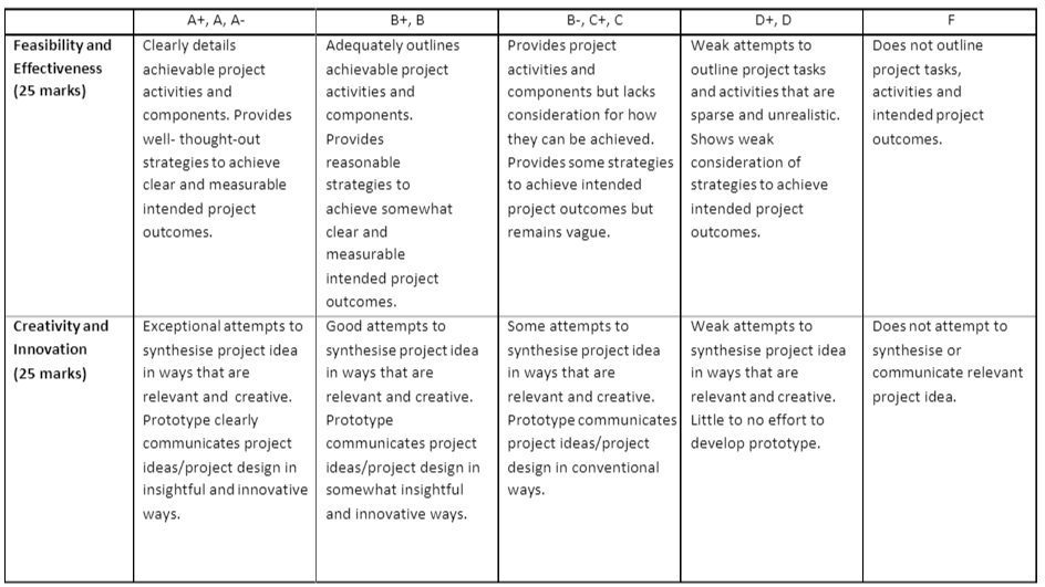 CC0005 Healthy Living and Wellbeing Group Assessment Project 