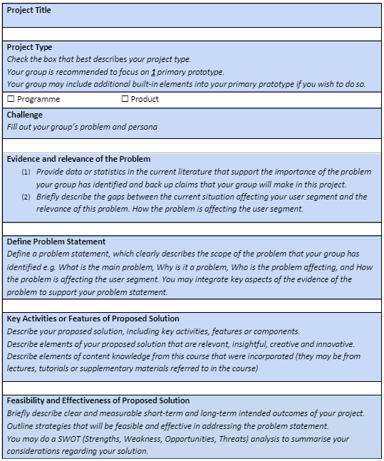 CC0005 Healthy Living and Wellbeing Group Assessment Project 