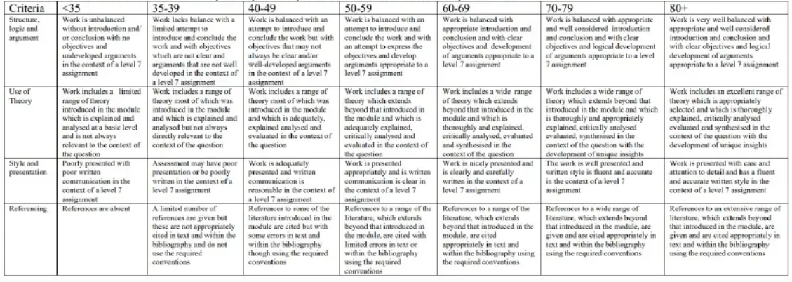 772103 Level 7 Generic Assessment Criteria and Grading Descriptors