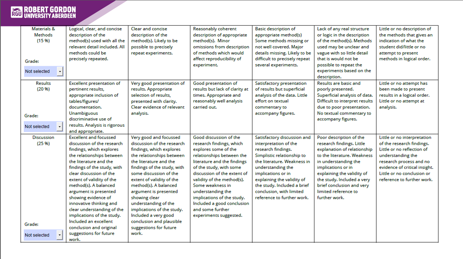PLM308 MSc Project Assessment Brief Semester 3 2024-25 | RGU