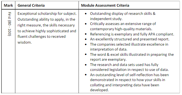 AF3004 Business Intelligence and Analytics Assignment