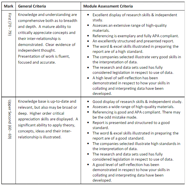 AF3004 Business Intelligence and Analytics Assignment