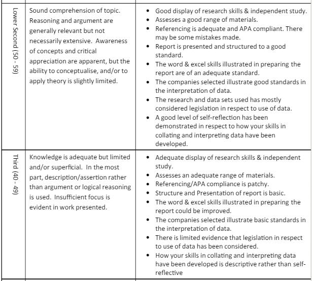 AF3004 Business Intelligence and Analytics Assignment