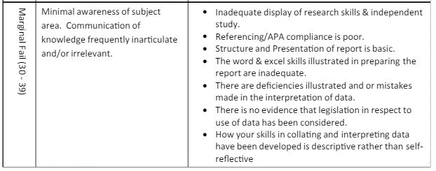 AF3004 Business Intelligence and Analytics Assignment
