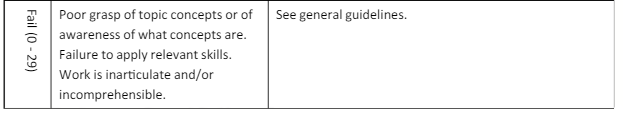 AF3004 Business Intelligence and Analytics Assignment