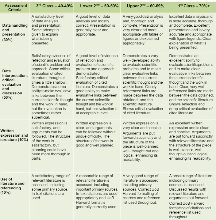 BHS014-6 Applied Microbiology Assessment 1 Criteria