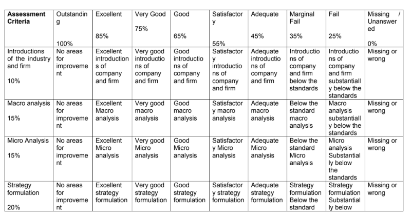 FN7025 Developing Fintech Strategy