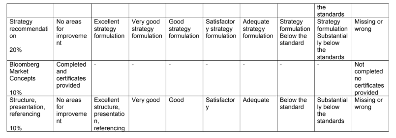 FN7025 Developing Fintech Strategy