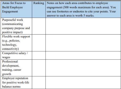 HRM331 Talent Management TMA01